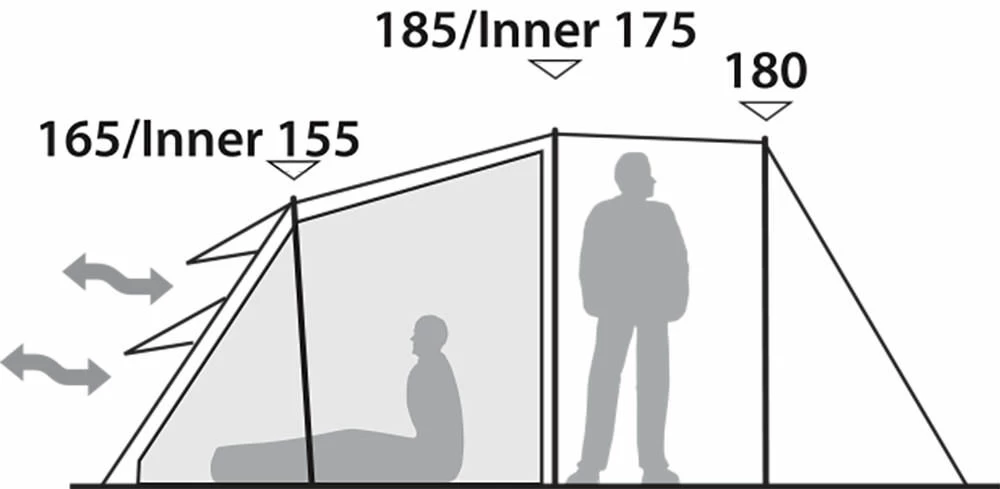 Robens Double Dreamer 4 Tent (2023) - Image 4