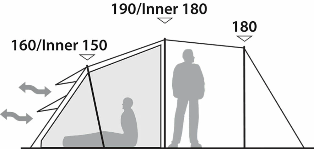 Robens Double Dreamer 5 Tent (2023) - Image 4