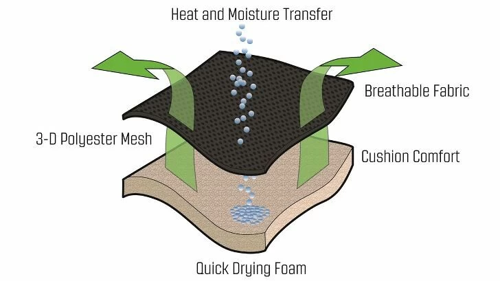 Outwell Teton Chair - Image 2